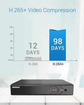 ANNKE 5MP Lite HD-8CH Videoövervakning DVR H. 265+ 5IN1 Digital Säkerhet Diktafonen PIR rörelsedetektor För 2MP 3MP 5MP-Kameror