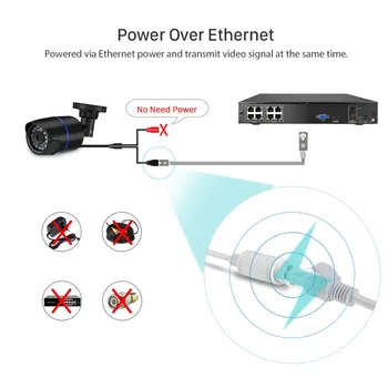 H. 264 4CH eller 8CH CCTV NVR 48V PoE 4*5MP/ 8*4 MEGAPIXEL Övervakning Säkerhet Video Recorder ONVIF-IP-Kamera Motion Detect PoE NVR P2P