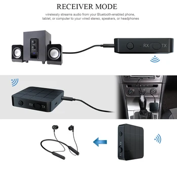 Ljud-Mottagare-Sändare för Bilen TV PC-Högtalare KN321 USB-Stereo Musik Trådlös Adapter 3,5 mm AUX Bluetooth-5.0