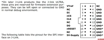 NYA JLINK V9 emulator V9-brännare JLINK downloader ARM författare SWD JTAG