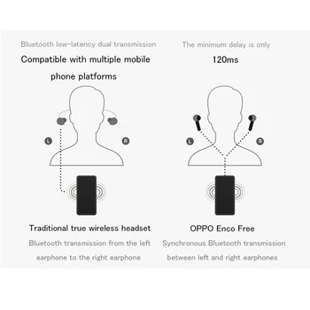 OPPO enco gratis trådlöst bluetooth-headset ursprungliga autentiska sport kör headset oppo enco gratis Android [OPPO tillstånd]