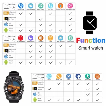 Smart Watch V8 Män Bluetooth-Sport Klockor Kvinnor Damer Rel gio Smartwatch med Kamera Sim-Kort Slot Android-Telefon PK DZ09 A1 Y1