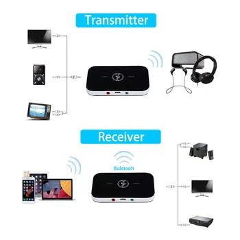 Uppgraderade Bluetooth-5,0 Ljud Sändare Mottagare RCA och 3,5 mm AUX-Uttag USB-Dongle Musik Trådlös Adapter för Bil-PC TV-Hörlurar