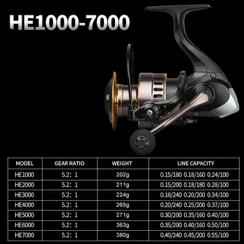 2020 Nya Fiske Reel HE1000-7000 Max Dra 10kg Rulle Fiske 5.2:1 High Speed Metal Spool haspelrulle Saltvatten Rulle Hot